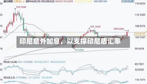 印尼意外加息，以支撑印尼盾汇率-第2张图片