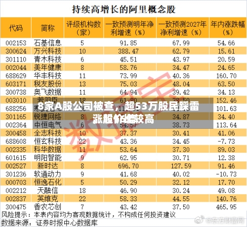 8家A股公司被查，超53万股民踩雷，股价比较高涨超16倍-第2张图片