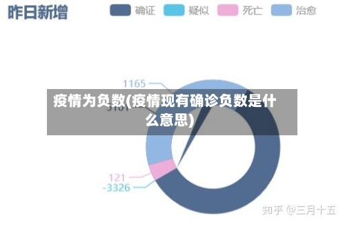 疫情为负数(疫情现有确诊负数是什么意思)