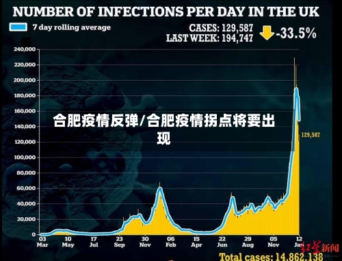 合肥疫情反弹/合肥疫情拐点将要出现-第2张图片