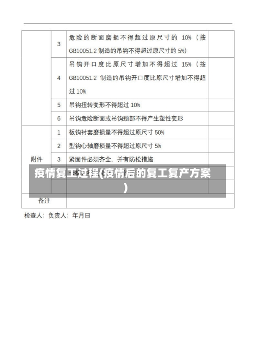 疫情复工过程(疫情后的复工复产方案)-第2张图片