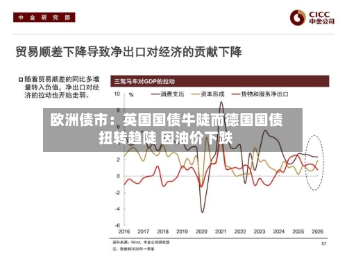 欧洲债市：英国国债牛陡而德国国债扭转趋陡 因油价下跌-第2张图片