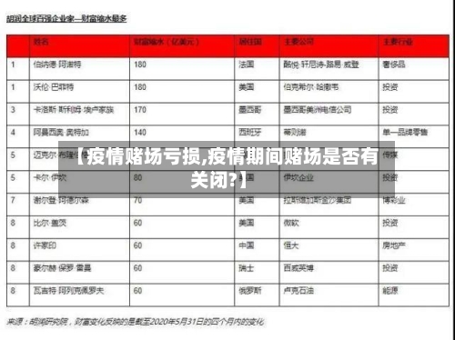 【疫情赌场亏损,疫情期间赌场是否有关闭?】