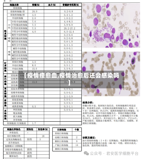 【疫情痊愈血,疫情治愈后还会感染吗】-第2张图片
