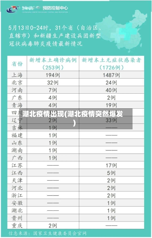 湖北疫情出现(湖北疫情突然爆发)-第2张图片