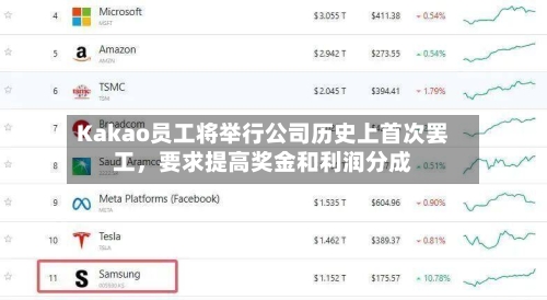 Kakao员工将举行公司历史上首次罢工	，要求提高奖金和利润分成-第2张图片