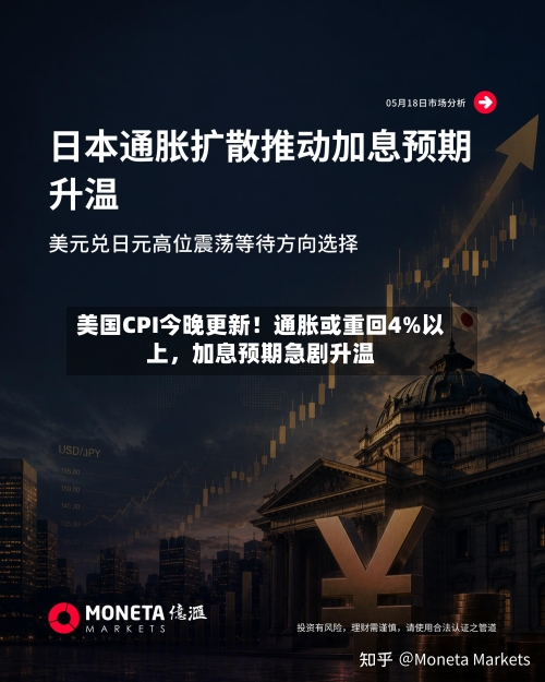 美国CPI今晚更新！通胀或重回4%以上，加息预期急剧升温