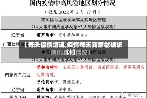 【每天疫情增速,疫情每天新增数据统计】