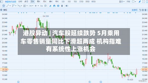 港股异动 | 汽车股延续跌势 5月乘用车零售销量同比下滑超两成 机构指难有系统性上涨机会
