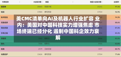 美CMC清单向AI及机器人行业扩容 业内：美国对中国科技实力增强焦虑 市场终端已经分化 遏制中国科企效力衰解-第2张图片