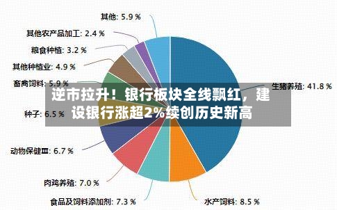 逆市拉升！银行板块全线飘红，建设银行涨超2%续创历史新高-第2张图片