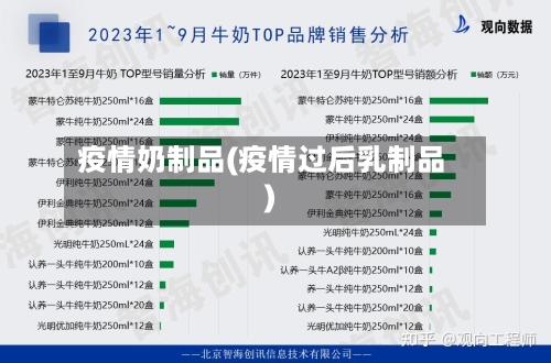 疫情奶制品(疫情过后乳制品)-第2张图片