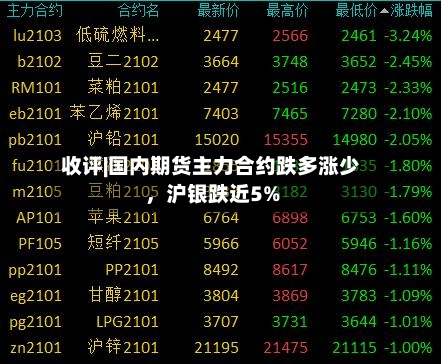 收评|国内期货主力合约跌多涨少，沪银跌近5%-第2张图片