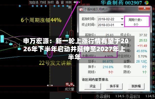 申万宏源：新一轮上涨行情有望于2026年下半年启动并延伸至2027年上半年-第3张图片