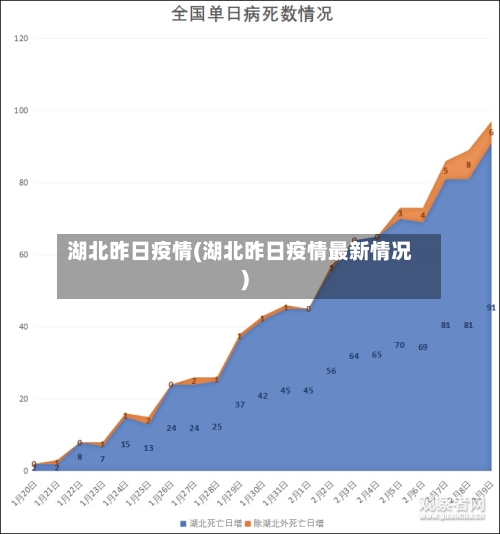湖北昨日疫情(湖北昨日疫情最新情况)-第2张图片