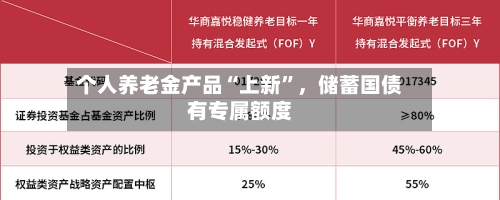 个人养老金产品“上新	”，储蓄国债有专属额度-第2张图片