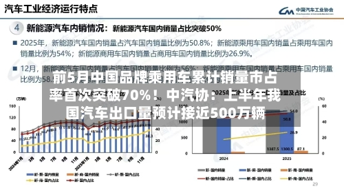 前5月中国品牌乘用车累计销量市占率首次突破70%！中汽协：上半年我国汽车出口量预计接近500万辆-第2张图片