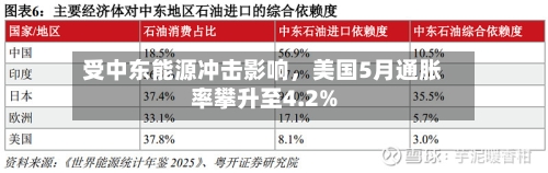 受中东能源冲击影响，美国5月通胀率攀升至4.2%-第2张图片