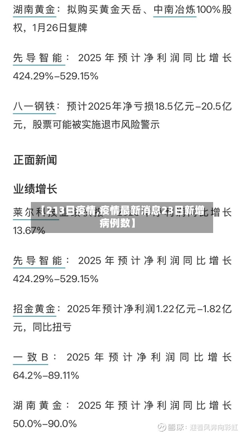【213日疫情,疫情最新消息23日新增病例数】-第2张图片