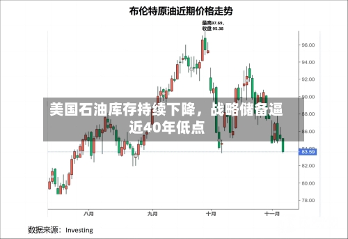 美国石油库存持续下降，战略储备逼近40年低点-第2张图片