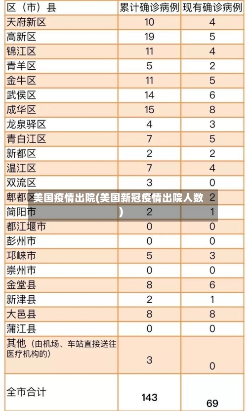 美国疫情出院(美国新冠疫情出院人数)-第2张图片