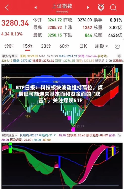 ETF日报：科技板块波动维持高位，煤炭很可能迎来基本面和资金面的“双击”，关注煤炭ETF-第3张图片