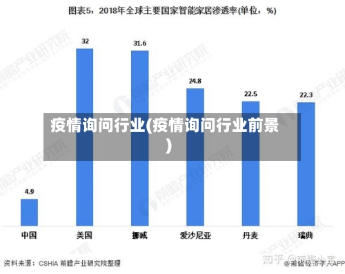 疫情询问行业(疫情询问行业前景)-第3张图片