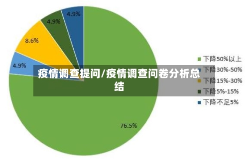 疫情调查提问/疫情调查问卷分析总结-第3张图片