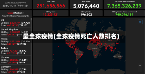 最全球疫情(全球疫情死亡人数排名)