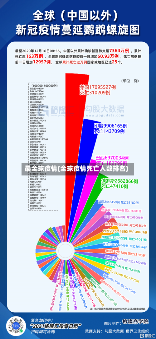 最全球疫情(全球疫情死亡人数排名)-第3张图片