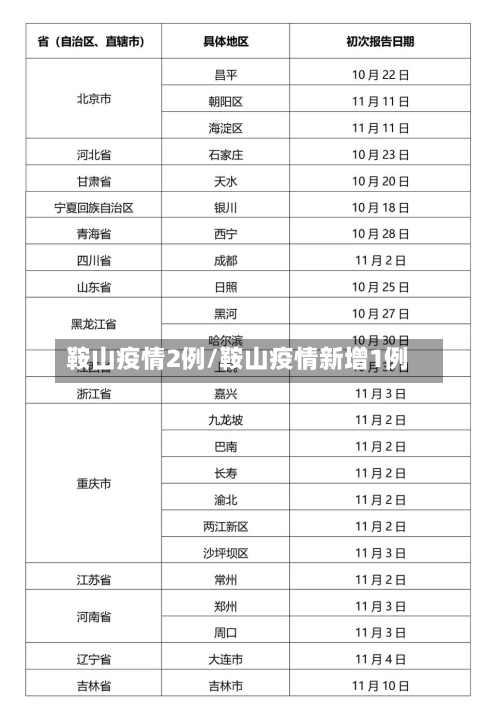 鞍山疫情2例/鞍山疫情新增1例