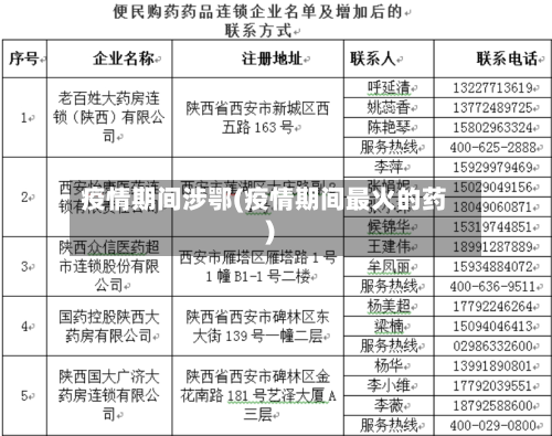 疫情期间涉鄂(疫情期间最火的药)