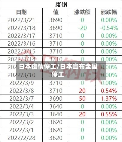 日本疫情停工/日本宣布全国停工-第2张图片