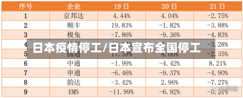 日本疫情停工/日本宣布全国停工
