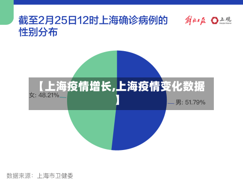 【上海疫情增长,上海疫情变化数据】-第3张图片
