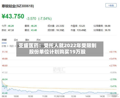 亚盛医药：受托人就2022年受限制股份单位计划购买19万股