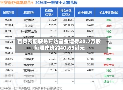 百奥赛图获易方达基金增持20.7万股 每股作价约40.63港元-第2张图片