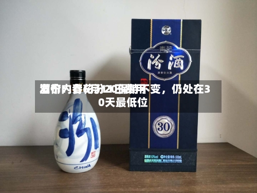 酒价内参6月11日费用发布：青花汾20保持不变，仍处在30天最低位-第2张图片
