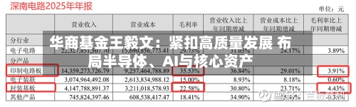 华商基金王毅文：紧扣高质量发展 布局半导体、AI与核心资产