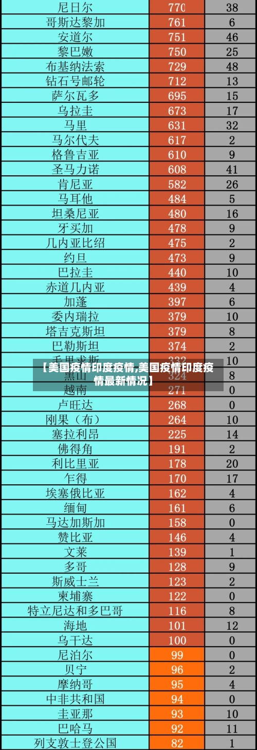 【美国疫情印度疫情,美国疫情印度疫情最新情况】
