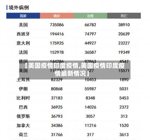 【美国疫情印度疫情,美国疫情印度疫情最新情况】-第3张图片