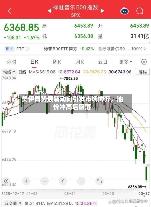 美伊局势最新动向引发市场博弈	，油价冲高后回落-第2张图片