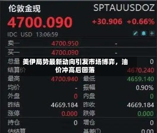 美伊局势最新动向引发市场博弈	，油价冲高后回落-第3张图片