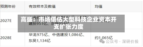 高盛：市场低估大型科技企业资本开支扩张力度-第2张图片