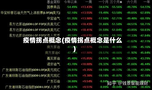 疫情拐点概念(疫情拐点概念是什么)-第2张图片