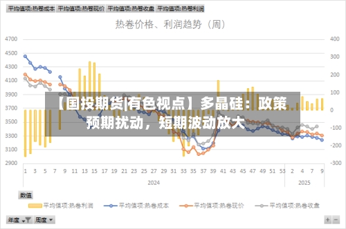 【国投期货|有色视点】多晶硅：政策预期扰动，短期波动放大-第2张图片