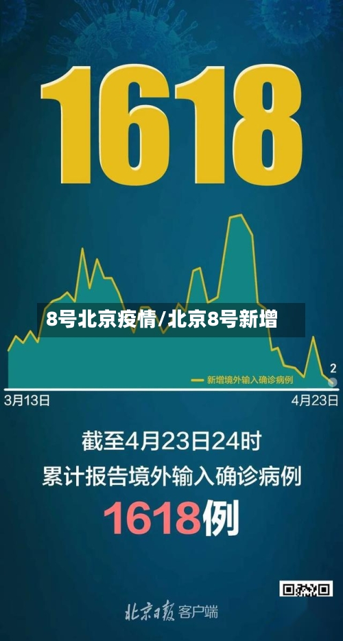 8号北京疫情/北京8号新增