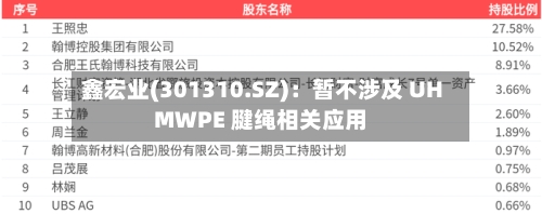鑫宏业(301310.SZ)：暂不涉及 UHMWPE 腱绳相关应用