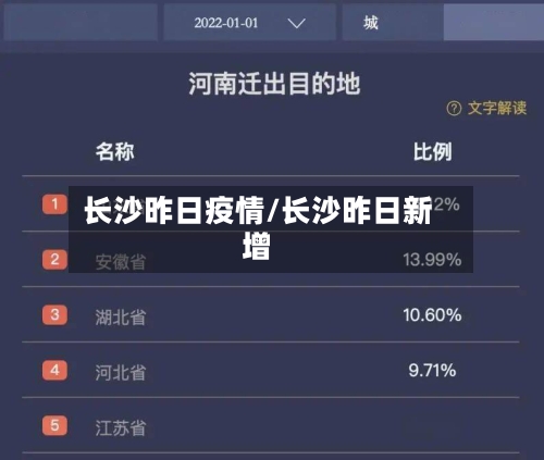 长沙昨日疫情/长沙昨日新增