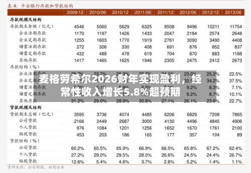 麦格劳希尔2026财年实现盈利	，经常性收入增长5.8%超预期-第3张图片